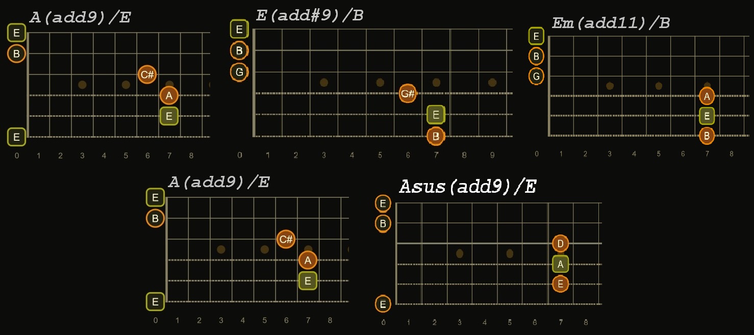 sus chords